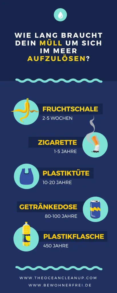 So lange braucht dein Müll, um sich im Meer aufzulösen. #wissen #meer #vegan #natur #infografik